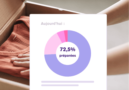 Le logiciel WMS montre les quantités de commandes prépaprées
