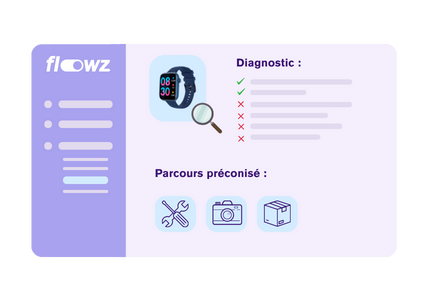 Illustration d'un diagnostic pour un produit avec son parcours