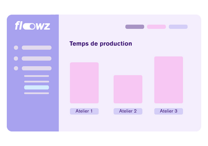 Visualisation du temps de production par atelier dans la solution Flowz