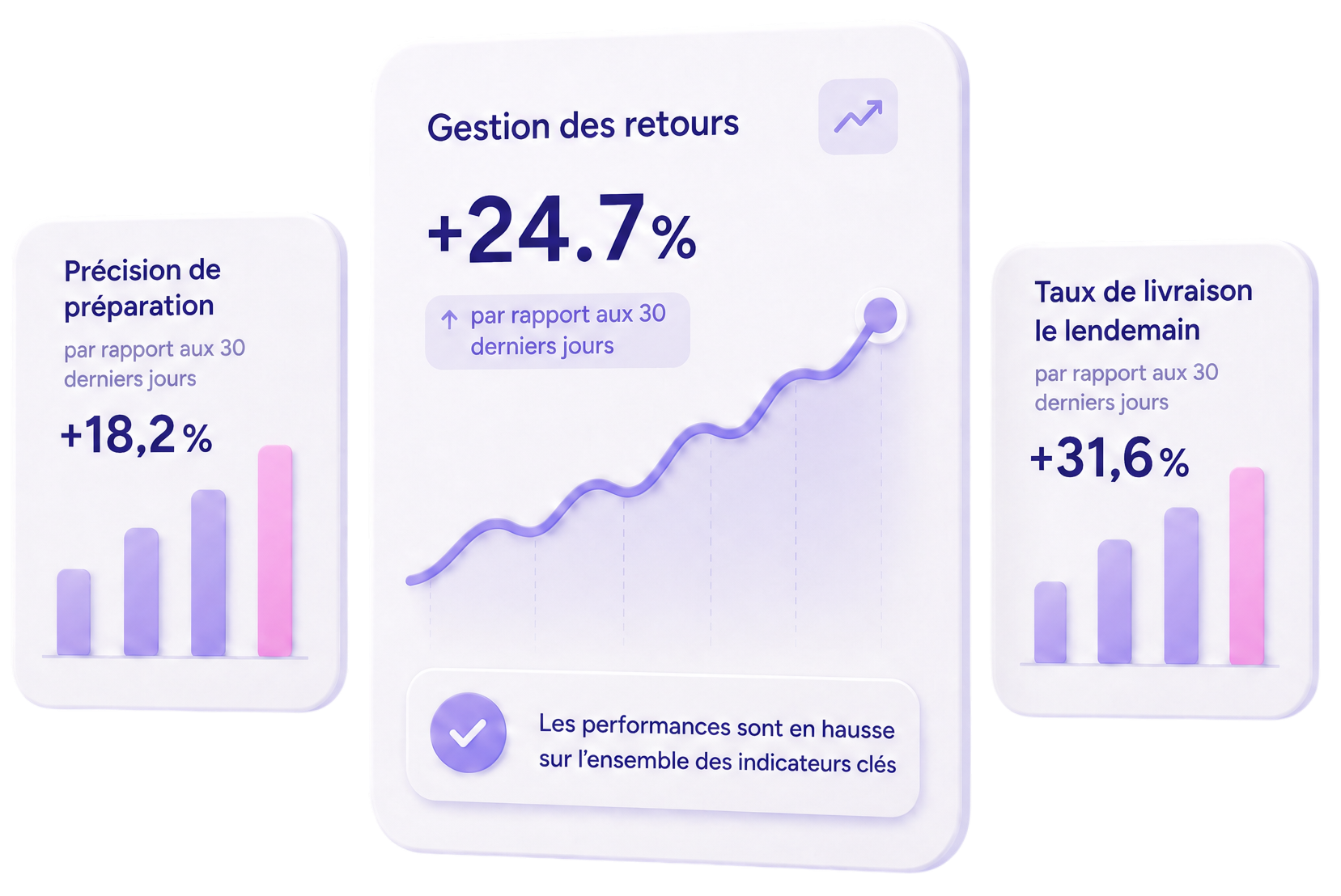 Dashboard analytics Flowz